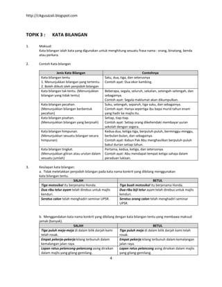 http://cikgusazali.blogspot.com
4
TOPIK 3 : KATA BILANGAN
1. Maksud:
Kata bilangan ialah kata yang digunakan untuk menghitung sesuatu frasa nama : orang, binatang, benda
atau perkara.
2. Contoh Kata bilangan
Jenis Kata Bilangan Contohnya
Kata bilangan tentu
1. Menunjukkan bilangan yang tertentu.
2. Boleh diikuti oleh penjodoh bilangan
Satu, dua, tiga, dan seterusnya
Contoh ayat: Dua ekor kambing.
Kata bilangan tak tentu. (Menunjukkan
bilangan yang tidak tentu)
Beberapa, segala, seluruh, sekalian, setengah-setengah, dan
sebagainya.
Contoh ayat: Segala maklumat akan dikumpulkan.
Kata bilangan pecahan.
(Menunjukkan bilangan berbentuk
pecahan)
Suku, setengah, separuh, tiga suku, dan sebagainya.
Contoh ayat: Hanya sepertiga ibu bapa murid tahun enam
yang hadir ke majlis itu.
Kata bilangan pisahan.
(Menunjukkan bilangan yang berpisah)
Setiap, tiap-tiap.
Contoh ayat: Setiap orang dikehendaki membayar yuran
sekolah dengan segera.
Kata bilangan himpunan.
(Menunjukkan sesuatu bilangan secara
himpunan)
Kedua-dua, ketiga-tiga, berpuluh-puluh, berminggu-minggu,
berbulan-bulan, dan sebagainya.
Contoh ayat: Kebun Pak Abu menghasilkan berpuluh-puluh
bakul durian setiap tahun.
Kata bilangan tingkat.
(Menunjukkan giliran atau urutan dalam
sesuatu jumlah)
Pertama, kedua, ketiga, dan seterusnya.
Contoh ayat: Abu mendapat tempat ketiga sahaja dalam
peraduan lukisan.
3. Kesilapan kata bilangan:
a. Tidak meletakkan penjodoh bilangan pada kata nama konkrit yang dibilang menggunakan
kata bilangan tentu.
SALAH BETUL
Tiga motosikal itu berjenama Honda. Tiga buah motosikal itu berjenama Honda.
Dua ribu telur ayam telah direbus untuk majlis
kenduri.
Dua ribu biji telur ayam telah direbus untuk majlis
kenduri.
Seratus calon telah menghadiri seminar UPSR. Seratus orang calon telah menghadiri seminar
UPSR.
b. Menggandakan kata nama konkrit yang dibilang dengan kata bilangan tentu yang membawa maksud
jamak (banyak).
SALAH BETUL
Tiga puluh meja-meja di dalam bilik darjah kami
telah rosak.
Tiga puluh meja di dalam bilik darjah kami telah
rosak.
Empat pekerja-pekerja kilang terbunuh dalam
kemalangan jalan raya.
Empat pekerja kilang terbunuh dalam kemalangan
jalan raya.
Lapan ratus pelancong-pelancong asing diraikan
dalam majlis yang gilang-gemilang.
Lapan ratus pelancong asing diraikan dalam majlis
yang gilang-gemilang.
 