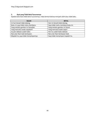 http://cikgusazali.blogspot.com
44
5. Ayat yang Tidak Betul Susunannya
Apabila kata-kata tidak betul susunannya, maka bentuk bahasa menjadi salah atau tidak baku.
SALAH BETUL
Ini hari Azizah tidak datang. Hari ini Azizah tidak datang.
Buku ini saya tidak mahu membaca. Saya tidak mahu membaca buku ini.
Yang melukis gambar ini Zainallah. Yang melukis gambar ini Zainal.
Yang memukul awak siapakah? Yang memukul awak siapa?
Itu pen dakwat sudah habis. Pen itu sudah habis dakwat.
Nora dan Nani baik berkawan. Nora dan Nani berkawan baik.
Majalah itu saya tidak menyimpannya. Saya tidak menyimpan majalah itu.
 