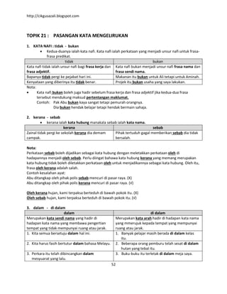 http://cikgusazali.blogspot.com
52
TOPIK 21 : PASANGAN KATA MENGELIRUKAN
1. KATA NAFI : tidak - bukan
 Kedua-duanya ialah kata nafi. Kata nafi ialah perkataan yang menjadi unsur nafi untuk frasa-
frasa predikat.
tidak bukan
Kata nafi tidak ialah unsur nafi bagi frasa kerja dan
frasa adjektif.
Kata nafi bukan menjadi unsur nafi frasa nama dan
frasa sendi nama.
Bapanya tidak pergi ke pejabat hari ini. Makanan itu bukan untuk Ali tetapi untuk Aminah.
Kenyataan yang diberinya itu tidak benar. Projek itu bukan usaha yang saya lakukan.
Nota:
 Kata nafi bukan boleh juga hadir sebelum frasa kerja dan frasa adjektif jika kedua-dua frasa
tersebut mendukung maksud pertentangan maklumat.
Contoh: Pak Abu bukan kaya sangat tetapi pemurah orangnya.
Dia bukan hendak belajar tetapi hendak bermain sahaja.
2. kerana - sebab
 kerana ialah kata hubung manakala sebab ialah kata nama.
kerana sebab
Zainal tidak pergi ke sekolah kerana dia demam
campak.
Pihak tertuduh gagal memberikan sebab dia tidak
bersalah.
Nota:
Perkataan sebab boleh dijadikan sebagai kata hubung dengan meletakkan perkataan oleh di
hadapannya menjadi oleh sebab. Perlu diingat bahawa kata hubung kerana yang memang merupakan
kata hubung tidak boleh diletakkan perkataan oleh untuk menjadikannya sebagai kata hubung. Oleh itu,
frasa oleh kerana adalah salah.
Contoh kesalahan ayat:
Abu ditangkap oleh pihak polis sebab mencuri di pasar raya. (X)
Abu ditangkap oleh pihak polis kerana mencuri di pasar raya. (√)
Oleh kerana hujan, kami terpaksa berteduh di bawah pokok itu. (X)
Oleh sebab hujan, kami terpaksa berteduh di bawah pokok itu. (√)
3. dalam - di dalam
dalam di dalam
Merupakan kata sendi nama yang hadir di
hadapan kata nama yang membawa pengertian
tempat yang tidak mempunyai ruang atau jarak.
Merupakan kata arah hadir di hadapan kata nama
yang mmerujuk kepada tempat yang mempunyai
ruang atau jarak.
1. Kita semua bersetuju dalam hal ini. 1. Banyak pelajar masih berada di dalam kelas
itu.
2. Kita harus fasih bertutur dalam bahasa Melayu. 2. Beberapa orang pemburu telah sesat di dalam
hutan yang tebal itu.
3. Perkara itu telah dibincangkan dalam
mesyuarat yang lalu.
3. Buku-buku itu terletak di dalam meja saya.
 