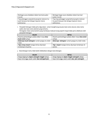 http://cikgusazali.blogspot.com
6
Berbagai acara diadakan dalam karnival jualan
murah.
Berbagai-bagai acara diadakan dalam karnival
jualan murah.
Tiap pelanggan yang berkunjung ke restoran itu
pasti berpuas hati dengan layanan mesra
pekerjanya.
Tiap-tiap pelanggan yang berkunjung ke restoran
itu pasti berpuas hati dengan layanan mesra
pekerjanya.
i. Penjodoh bilangan tidak perlu digunakan untuk menghitung sesuatu kata nama ukuran, kata nama
waktu dan kata nama abstrak yang tertentu.
Peringatan: Kata nama konkrit yang membawa maksud orang seperti mayat tidak perlu didahului oleh
penjodoh bilangan.
SALAH BETUL
Peserta pertandingan pidato diberi masa lima
buah minit sahaja.
Peserta pertandingan pidato diberi masa lima minit
sahaja.
Beberapa buah bahagian rumah pangsa itu telah
retak.
Beberapa bahagian rumah pangsa itu telah retak.
Tiga orang mayat mangsa lemas dijumpai
terdampar di pantai.
Tiga mayat mangsa lemas dijumpai terdampar di
pantai.
j. Kata bilangan tentu tidak boleh didekatkan dengan kata bilangan.
SALAH BETUL
Harga daging itu lapan setengah ringgit sahaja. Harga daging itu lapan ringgit setengah sahaja.
Saya menunggu awak sudah dua setengah jam. Saya menunggu awak sudah dua jam setengah.
 