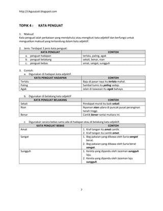 http://cikgusazali.blogspot.com
7
TOPIK 4 : KATA PENGUAT
1. Maksud
Kata penguat ialah perkataan yang mendahului atau mengikuti kata adjektif dan berfungsi untuk
menguatkan maksud yang terkandung dalam kata adjektif.
2. Jenis: Terdapat 3 jenis kata penguat:
KATA PENGUAT CONTOH
a. penguat hadapan terlalu, paling, agak
b. penguat belakang sekali, benar, nian
c. penguat bebas amat, sangat, sungguh
3. Contoh:
a. Digunakan di hadapan kata adjektif.
KATA PENGUAT HADAPAN CONTOH
Terlalu Baju di pasar raya itu terlalu mahal.
Paling Sambal tumis itu paling sedap.
Agak Jalan di kawasan itu agak bahaya.
b. Digunakan di belakang kata adjektif
KATA PENGUAT BELAKANG CONTOH
Sekali Pendapat murid itu baik sekali.
Nian Nyaman nian udara di puncak pusat peranginan
tanah tinggi.
Benar Cantik benar rantai mutiara ini.
c. Digunakan secara bebas sama ada di hadapan atau di belakang kata adjektif.
KATA PENGUAT BEBAS CONTOH
Amat 1. Kraf tangan itu amat cantik.
2. Kraf tangan itu cantik amat.
Sangat 1. Beg pakaian yang dibawa oleh Suria sangat
berat.
2. Beg pakaian yang dibawa oleh Suria berat
sangat.
Sungguh 1. Kereta yang dipandu oleh Jazeman sungguh
laju.
2. Kereta yang dipandu oleh Jazeman laju
sungguh.
 