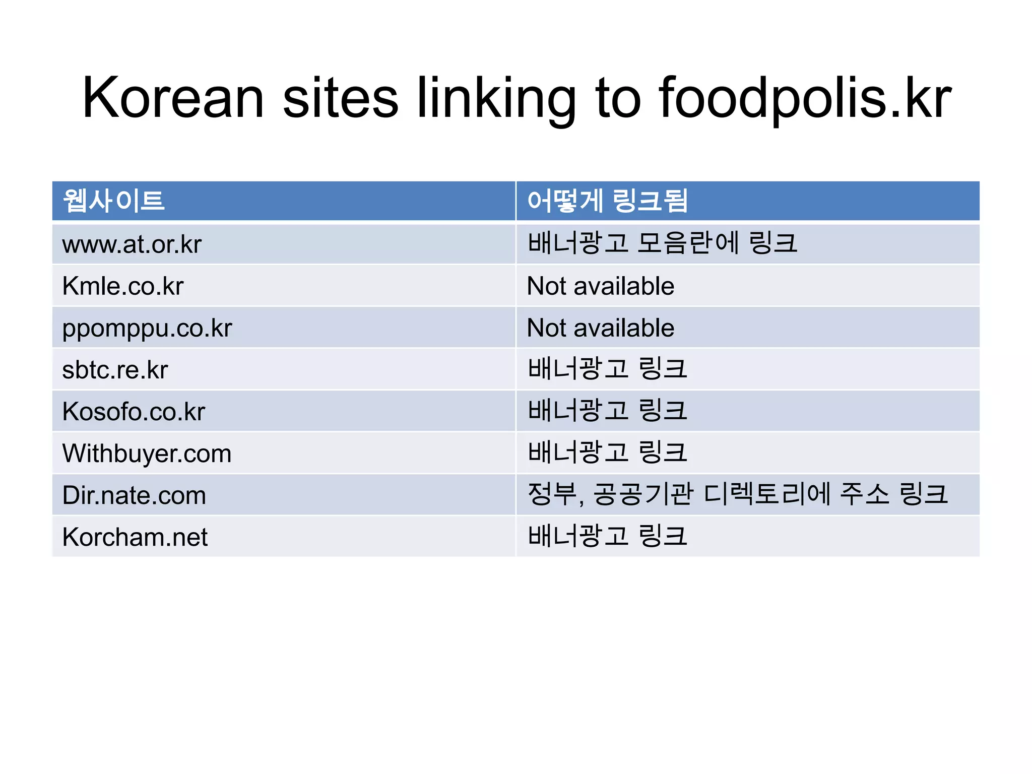 식품클러스터 트리플헬릭스(24 nov2011) | PPTX