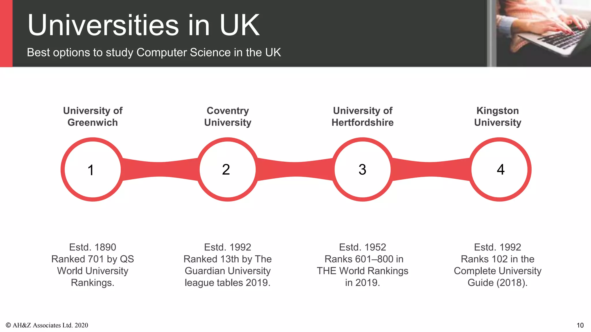 Universities in UK
Best options to study Computer Science in the UK
University of
Greenwich
Coventry
University
University of
Hertfordshire
Kingston
University
Estd. 1890
Ranked 701 by QS
World University
Rankings.
Estd. 1992
Ranked 13th by The
Guardian University
league tables 2019.
Estd. 1952
Ranks 601–800 in
THE World Rankings
in 2019.
Estd. 1992
Ranks 102 in the
Complete University
Guide (2018).
1 2 3 4
© AH&Z Associates Ltd. 2020 10
 