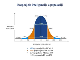 Raspodjela inteligencije u populaciji
• 68% populacije IQ od 85-115
• 95% populacije IQ od 70-130
• 2,5% populacije IQ iznad 130
• 2,5% populacije IQ ispod 70
POSTOTAK
POPULACIJE
KVOCIJENT INTELIGENCIJE
 