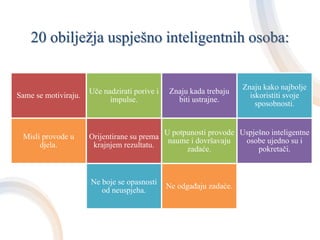 20 obilježja uspješno inteligentnih osoba:
Same se motiviraju.
Uče nadzirati porive i
impulse.
Znaju kada trebaju
biti ustrajne.
Znaju kako najbolje
iskoristiti svoje
sposobnosti.
Misli provode u
djela.
Orijentirane su prema
krajnjem rezultatu.
U potpunosti provode
naume i dovršavaju
zadaće.
Uspješno inteligentne
osobe ujedno su i
pokretači.
Ne boje se opasnosti
od neuspjeha.
Ne odgađaju zadaće.
 