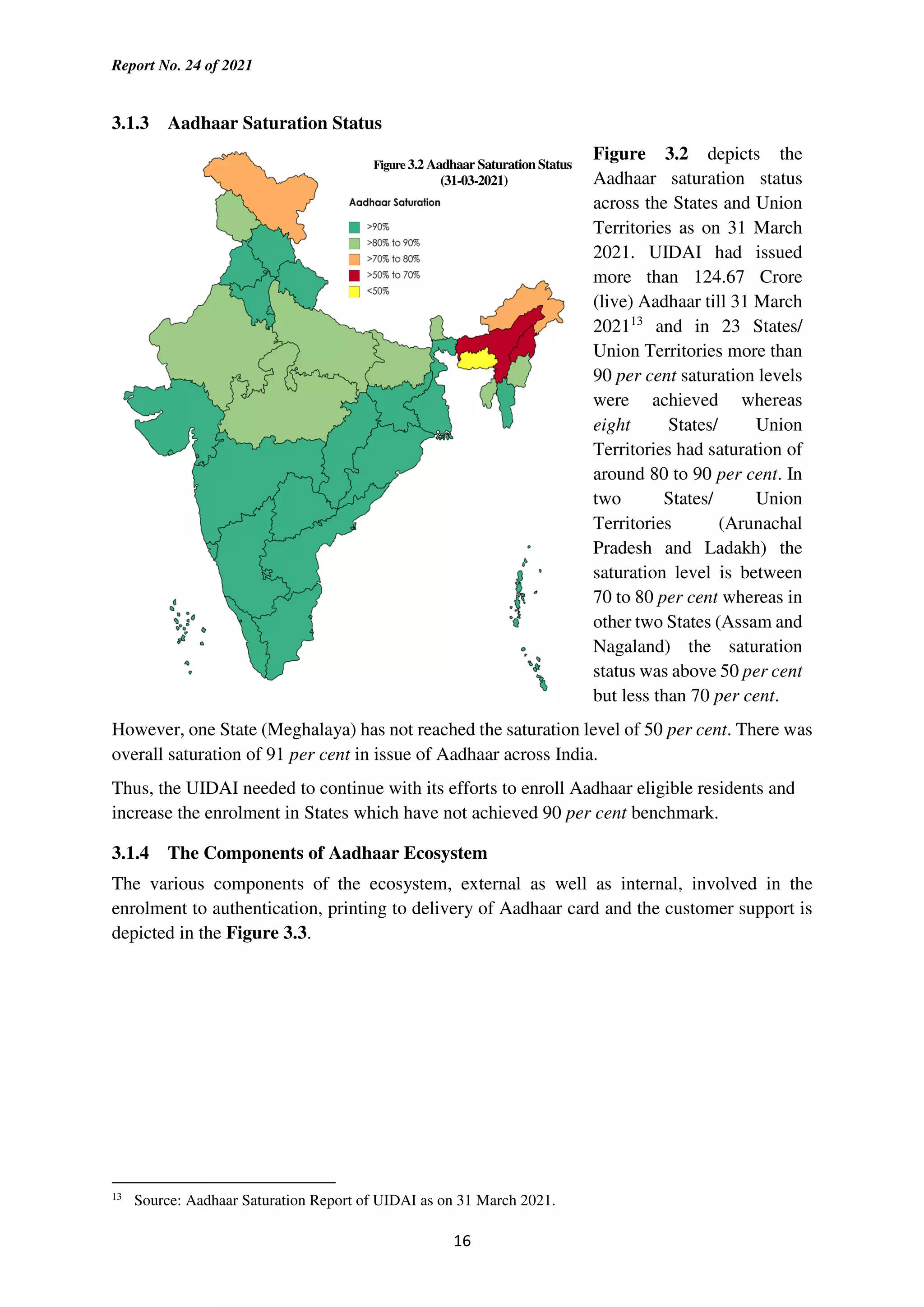 Report No. 24 of 2021
16
3.1.3 Aadhaar Saturation Status
Figure 3.2 depicts the
Aadhaar saturation status
across the States and Union
Territories as on 31 March
2021. UIDAI had issued
more than 124.67 Crore
(live) Aadhaar till 31 March
202113
and in 23 States/
Union Territories more than
90 per cent saturation levels
were achieved whereas
eight States/ Union
Territories had saturation of
around 80 to 90 per cent. In
two States/ Union
Territories (Arunachal
Pradesh and Ladakh) the
saturation level is between
70 to 80 per cent whereas in
other two States (Assam and
Nagaland) the saturation
status was above 50 per cent
but less than 70 per cent.
However, one State (Meghalaya) has not reached the saturation level of 50 per cent. There was
overall saturation of 91 per cent in issue of Aadhaar across India.
Thus, the UIDAI needed to continue with its efforts to enroll Aadhaar eligible residents and
increase the enrolment in States which have not achieved 90 per cent benchmark.
3.1.4 The Components of Aadhaar Ecosystem
The various components of the ecosystem, external as well as internal, involved in the
enrolment to authentication, printing to delivery of Aadhaar card and the customer support is
depicted in the Figure 3.3.
13
Source: Aadhaar Saturation Report of UIDAI as on 31 March 2021.
Figure 3.2 Aadhaar Saturation Status
(31-03-2021)
 
