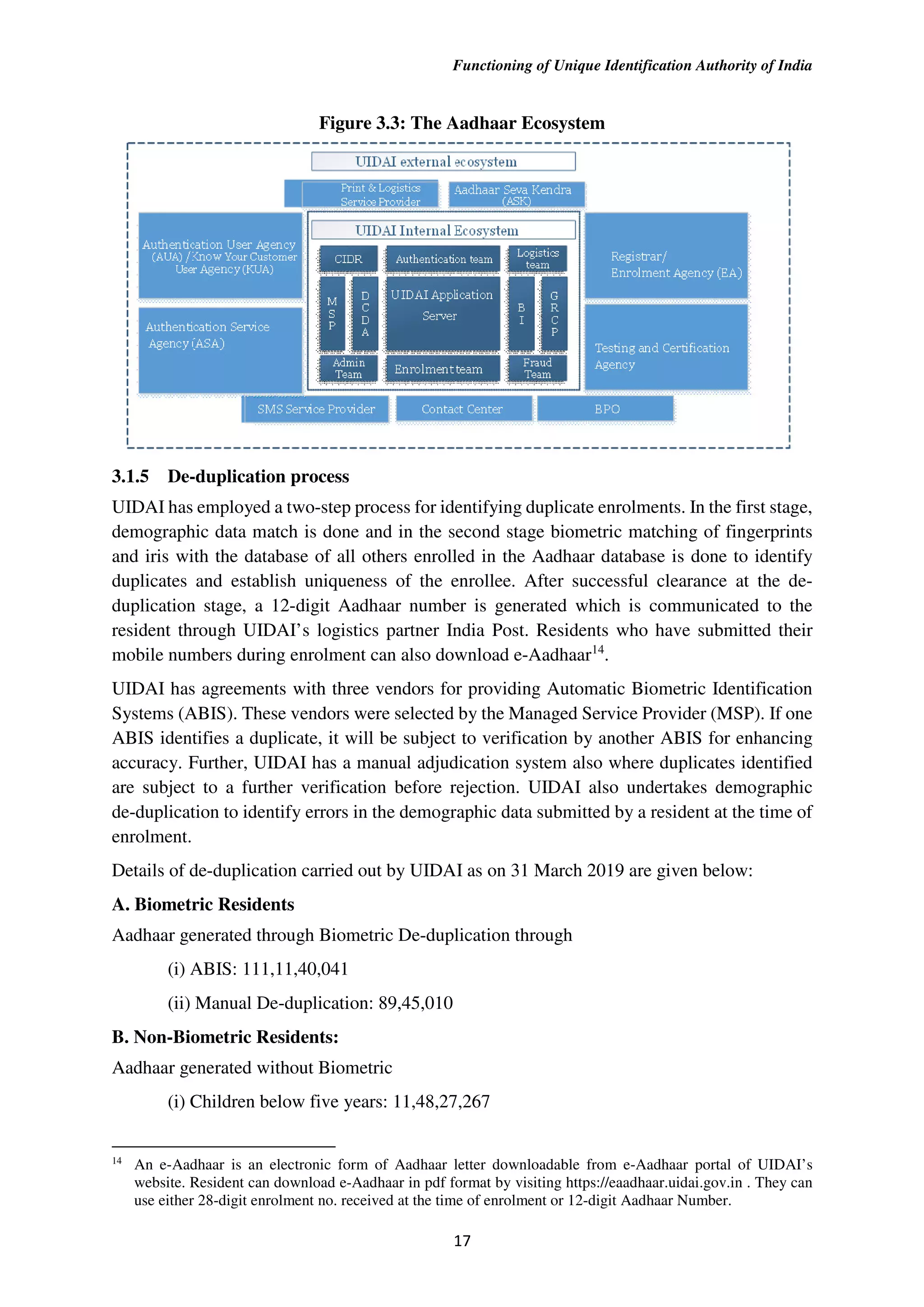 Functioning of Unique Identification Authority of India
17
Figure 3.3: The Aadhaar Ecosystem
3.1.5 De-duplication process
UIDAI has employed a two-step process for identifying duplicate enrolments. In the first stage,
demographic data match is done and in the second stage biometric matching of fingerprints
and iris with the database of all others enrolled in the Aadhaar database is done to identify
duplicates and establish uniqueness of the enrollee. After successful clearance at the de-
duplication stage, a 12-digit Aadhaar number is generated which is communicated to the
resident through UIDAI’s logistics partner India Post. Residents who have submitted their
mobile numbers during enrolment can also download e-Aadhaar14
.
UIDAI has agreements with three vendors for providing Automatic Biometric Identification
Systems (ABIS). These vendors were selected by the Managed Service Provider (MSP). If one
ABIS identifies a duplicate, it will be subject to verification by another ABIS for enhancing
accuracy. Further, UIDAI has a manual adjudication system also where duplicates identified
are subject to a further verification before rejection. UIDAI also undertakes demographic
de-duplication to identify errors in the demographic data submitted by a resident at the time of
enrolment.
Details of de-duplication carried out by UIDAI as on 31 March 2019 are given below:
A. Biometric Residents
Aadhaar generated through Biometric De-duplication through
(i) ABIS: 111,11,40,041
(ii) Manual De-duplication: 89,45,010
B. Non-Biometric Residents:
Aadhaar generated without Biometric
(i) Children below five years: 11,48,27,267
14
An e-Aadhaar is an electronic form of Aadhaar letter downloadable from e-Aadhaar portal of UIDAI’s
website. Resident can download e-Aadhaar in pdf format by visiting https://eaadhaar.uidai.gov.in . They can
use either 28-digit enrolment no. received at the time of enrolment or 12-digit Aadhaar Number.
 
