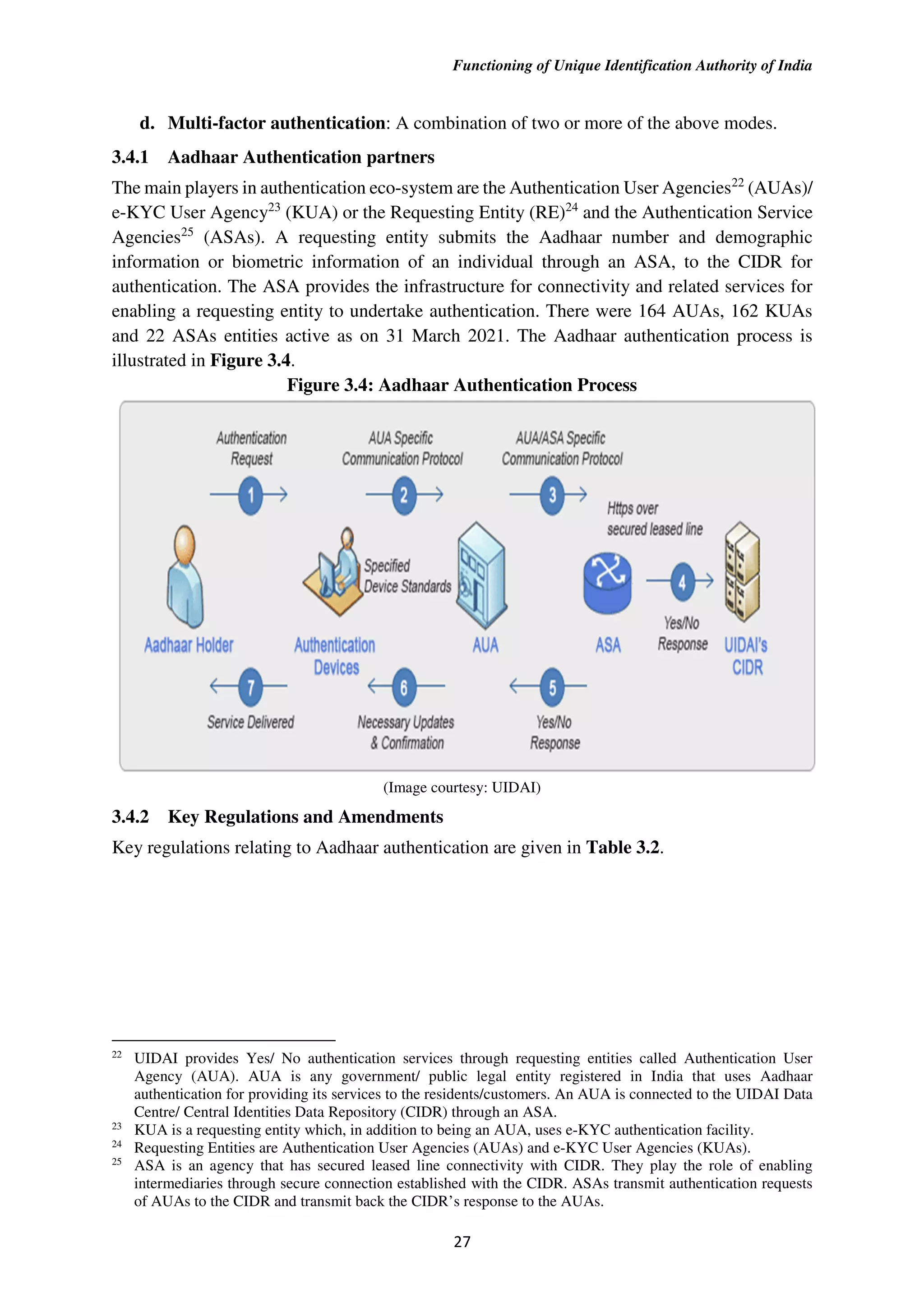 Functioning of Unique Identification Authority of India
27
d. Multi-factor authentication: A combination of two or more of the above modes.
3.4.1 Aadhaar Authentication partners
The main players in authentication eco-system are the Authentication User Agencies22
(AUAs)/
e-KYC User Agency23
(KUA) or the Requesting Entity (RE)24
and the Authentication Service
Agencies25
(ASAs). A requesting entity submits the Aadhaar number and demographic
information or biometric information of an individual through an ASA, to the CIDR for
authentication. The ASA provides the infrastructure for connectivity and related services for
enabling a requesting entity to undertake authentication. There were 164 AUAs, 162 KUAs
and 22 ASAs entities active as on 31 March 2021. The Aadhaar authentication process is
illustrated in Figure 3.4.
Figure 3.4: Aadhaar Authentication Process
(Image courtesy: UIDAI)
3.4.2 Key Regulations and Amendments
Key regulations relating to Aadhaar authentication are given in Table 3.2.
22
UIDAI provides Yes/ No authentication services through requesting entities called Authentication User
Agency (AUA). AUA is any government/ public legal entity registered in India that uses Aadhaar
authentication for providing its services to the residents/customers. An AUA is connected to the UIDAI Data
Centre/ Central Identities Data Repository (CIDR) through an ASA.
23
KUA is a requesting entity which, in addition to being an AUA, uses e-KYC authentication facility.
24
Requesting Entities are Authentication User Agencies (AUAs) and e-KYC User Agencies (KUAs).
25
ASA is an agency that has secured leased line connectivity with CIDR. They play the role of enabling
intermediaries through secure connection established with the CIDR. ASAs transmit authentication requests
of AUAs to the CIDR and transmit back the CIDR’s response to the AUAs.
 
