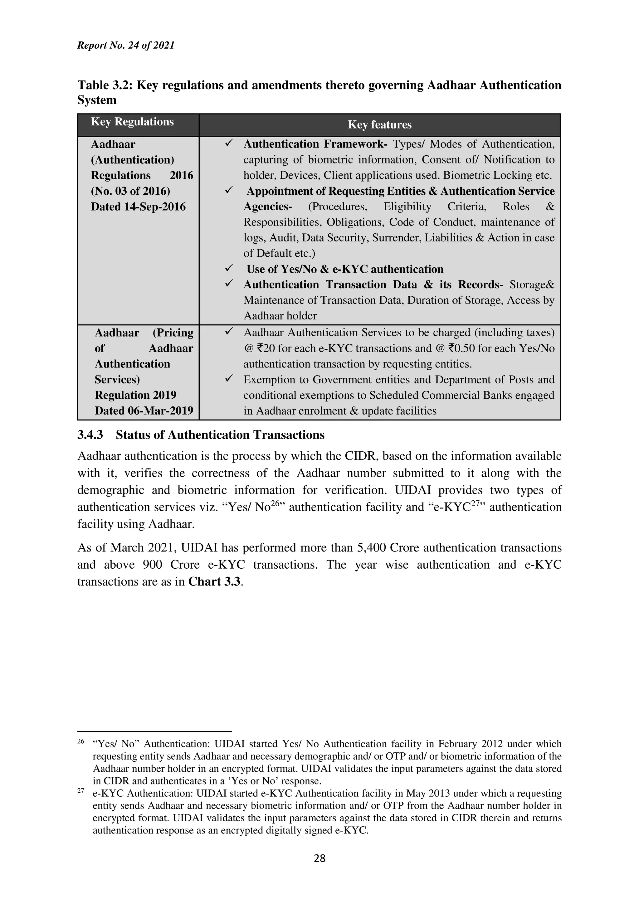 Report No. 24 of 2021
28
Table 3.2: Key regulations and amendments thereto governing Aadhaar Authentication
System
Key Regulations Key features
Aadhaar
(Authentication)
Regulations 2016
(No. 03 of 2016)
Dated 14-Sep-2016
Authentication Framework- Types/ Modes of Authentication,
capturing of biometric information, Consent of/ Notification to
holder, Devices, Client applications used, Biometric Locking etc.
Appointment of Requesting Entities & Authentication Service
Agencies- (Procedures, Eligibility Criteria, Roles &
Responsibilities, Obligations, Code of Conduct, maintenance of
logs, Audit, Data Security, Surrender, Liabilities & Action in case
of Default etc.)
Use of Yes/No & e-KYC authentication
Authentication Transaction Data & its Records- Storage&
Maintenance of Transaction Data, Duration of Storage, Access by
Aadhaar holder
Aadhaar (Pricing
of Aadhaar
Authentication
Services)
Regulation 2019
Dated 06-Mar-2019
Aadhaar Authentication Services to be charged (including taxes)
@ `20 for each e-KYC transactions and @ `0.50 for each Yes/No
authentication transaction by requesting entities.
Exemption to Government entities and Department of Posts and
conditional exemptions to Scheduled Commercial Banks engaged
in Aadhaar enrolment & update facilities
3.4.3 Status of Authentication Transactions
Aadhaar authentication is the process by which the CIDR, based on the information available
with it, verifies the correctness of the Aadhaar number submitted to it along with the
demographic and biometric information for verification. UIDAI provides two types of
authentication services viz. “Yes/ No26
” authentication facility and “e-KYC27
” authentication
facility using Aadhaar.
As of March 2021, UIDAI has performed more than 5,400 Crore authentication transactions
and above 900 Crore e-KYC transactions. The year wise authentication and e-KYC
transactions are as in Chart 3.3.
26
“Yes/ No” Authentication: UIDAI started Yes/ No Authentication facility in February 2012 under which
requesting entity sends Aadhaar and necessary demographic and/ or OTP and/ or biometric information of the
Aadhaar number holder in an encrypted format. UIDAI validates the input parameters against the data stored
in CIDR and authenticates in a ‘Yes or No’ response.
27
e-KYC Authentication: UIDAI started e-KYC Authentication facility in May 2013 under which a requesting
entity sends Aadhaar and necessary biometric information and/ or OTP from the Aadhaar number holder in
encrypted format. UIDAI validates the input parameters against the data stored in CIDR therein and returns
authentication response as an encrypted digitally signed e-KYC.
 