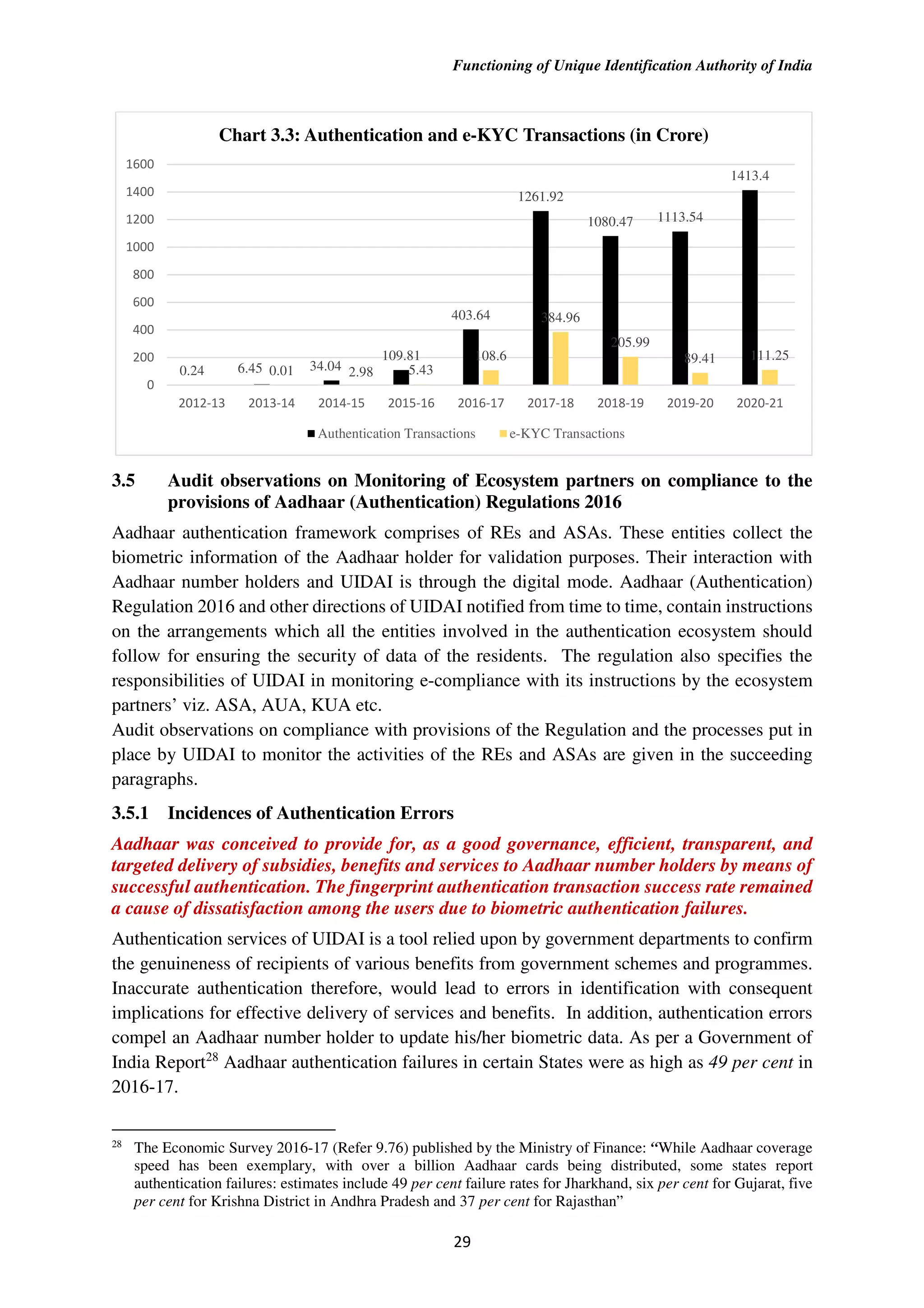 Functioning of Unique Identification Authority of India
29
3.5 Audit observations on Monitoring of Ecosystem partners on compliance to the
provisions of Aadhaar (Authentication) Regulations 2016
Aadhaar authentication framework comprises of REs and ASAs. These entities collect the
biometric information of the Aadhaar holder for validation purposes. Their interaction with
Aadhaar number holders and UIDAI is through the digital mode. Aadhaar (Authentication)
Regulation 2016 and other directions of UIDAI notified from time to time, contain instructions
on the arrangements which all the entities involved in the authentication ecosystem should
follow for ensuring the security of data of the residents. The regulation also specifies the
responsibilities of UIDAI in monitoring e-compliance with its instructions by the ecosystem
partners’ viz. ASA, AUA, KUA etc.
Audit observations on compliance with provisions of the Regulation and the processes put in
place by UIDAI to monitor the activities of the REs and ASAs are given in the succeeding
paragraphs.
3.5.1 Incidences of Authentication Errors
Aadhaar was conceived to provide for, as a good governance, efficient, transparent, and
targeted delivery of subsidies, benefits and services to Aadhaar number holders by means of
successful authentication. The fingerprint authentication transaction success rate remained
a cause of dissatisfaction among the users due to biometric authentication failures.
Authentication services of UIDAI is a tool relied upon by government departments to confirm
the genuineness of recipients of various benefits from government schemes and programmes.
Inaccurate authentication therefore, would lead to errors in identification with consequent
implications for effective delivery of services and benefits. In addition, authentication errors
compel an Aadhaar number holder to update his/her biometric data. As per a Government of
India Report28
Aadhaar authentication failures in certain States were as high as 49 per cent in
2016-17.
28
The Economic Survey 2016-17 (Refer 9.76) published by the Ministry of Finance: “While Aadhaar coverage
speed has been exemplary, with over a billion Aadhaar cards being distributed, some states report
authentication failures: estimates include 49 per cent failure rates for Jharkhand, six per cent for Gujarat, five
per cent for Krishna District in Andhra Pradesh and 37 per cent for Rajasthan”
0.24 6.45 34.04
109.81
403.64
1261.92
1080.47 1113.54
1413.4
0.01 2.98 5.43
108.6
384.96
205.99
89.41 111.25
0
200
400
600
800
1000
1200
1400
1600
2012-13 2013-14 2014-15 2015-16 2016-17 2017-18 2018-19 2019-20 2020-21
Chart 3.3: Authentication and e-KYC Transactions (in Crore)
Authentication Transactions e-KYC Transactions
 