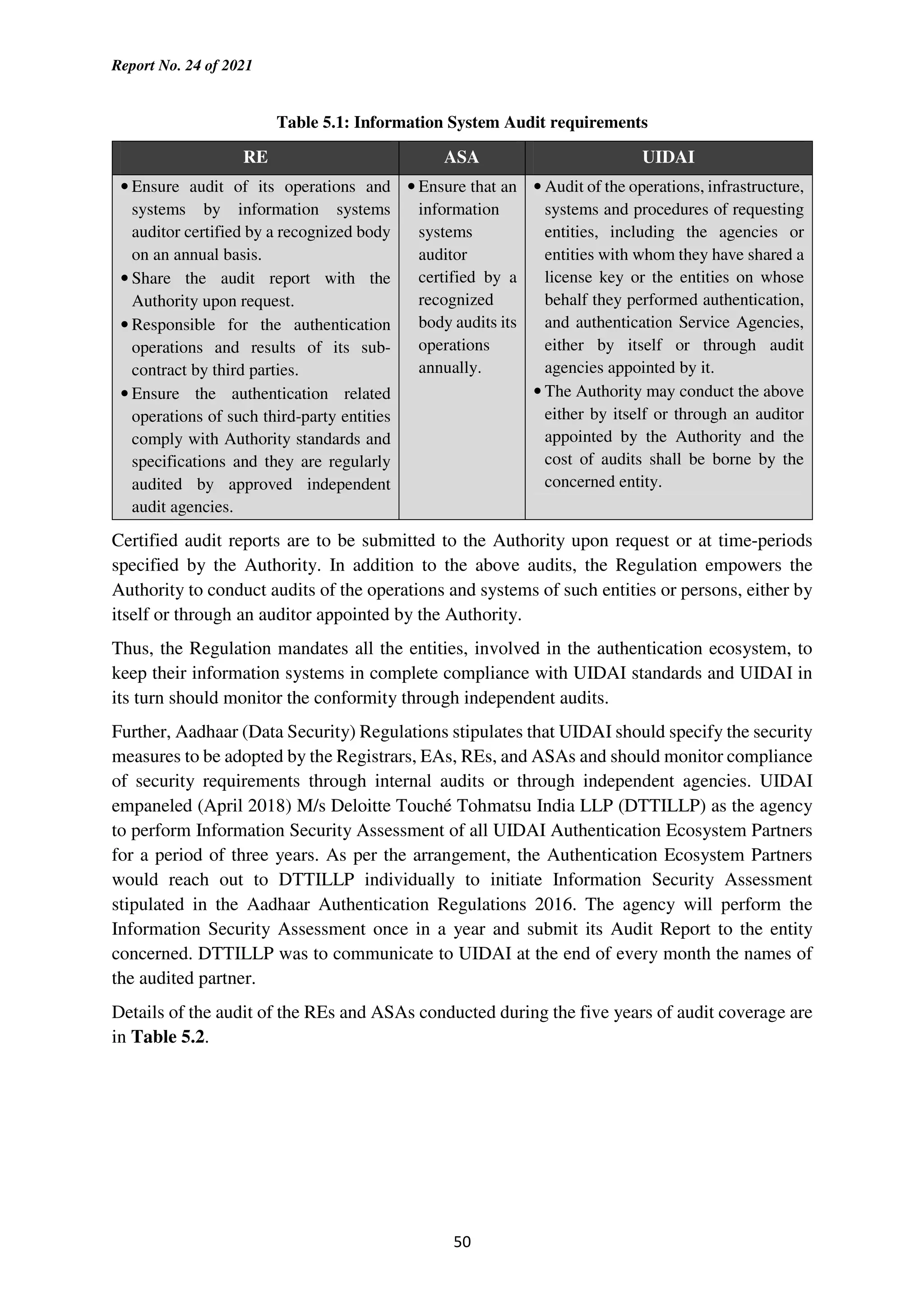 Report No. 24 of 2021
50
Table 5.1: Information System Audit requirements
RE ASA UIDAI
• Ensure audit of its operations and
systems by information systems
auditor certified by a recognized body
on an annual basis.
• Share the audit report with the
Authority upon request.
• Responsible for the authentication
operations and results of its sub-
contract by third parties.
• Ensure the authentication related
operations of such third-party entities
comply with Authority standards and
specifications and they are regularly
audited by approved independent
audit agencies.
• Ensure that an
information
systems
auditor
certified by a
recognized
body audits its
operations
annually.
• Audit of the operations, infrastructure,
systems and procedures of requesting
entities, including the agencies or
entities with whom they have shared a
license key or the entities on whose
behalf they performed authentication,
and authentication Service Agencies,
either by itself or through audit
agencies appointed by it.
• The Authority may conduct the above
either by itself or through an auditor
appointed by the Authority and the
cost of audits shall be borne by the
concerned entity.
Certified audit reports are to be submitted to the Authority upon request or at time-periods
specified by the Authority. In addition to the above audits, the Regulation empowers the
Authority to conduct audits of the operations and systems of such entities or persons, either by
itself or through an auditor appointed by the Authority.
Thus, the Regulation mandates all the entities, involved in the authentication ecosystem, to
keep their information systems in complete compliance with UIDAI standards and UIDAI in
its turn should monitor the conformity through independent audits.
Further, Aadhaar (Data Security) Regulations stipulates that UIDAI should specify the security
measures to be adopted by the Registrars, EAs, REs, and ASAs and should monitor compliance
of security requirements through internal audits or through independent agencies. UIDAI
empaneled (April 2018) M/s Deloitte Touché Tohmatsu India LLP (DTTILLP) as the agency
to perform Information Security Assessment of all UIDAI Authentication Ecosystem Partners
for a period of three years. As per the arrangement, the Authentication Ecosystem Partners
would reach out to DTTILLP individually to initiate Information Security Assessment
stipulated in the Aadhaar Authentication Regulations 2016. The agency will perform the
Information Security Assessment once in a year and submit its Audit Report to the entity
concerned. DTTILLP was to communicate to UIDAI at the end of every month the names of
the audited partner.
Details of the audit of the REs and ASAs conducted during the five years of audit coverage are
in Table 5.2.
 