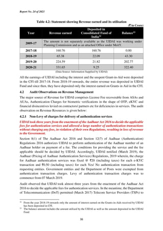 Performance Audit on Functioning of Unique Identification Authority of ...