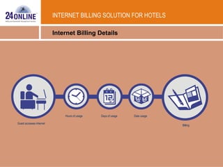 INTERNET BILLING SOLUTION FOR HOTELS Internet Billing Details Guest accesses Internet Hours of usage Days of usage Data usage Billing 