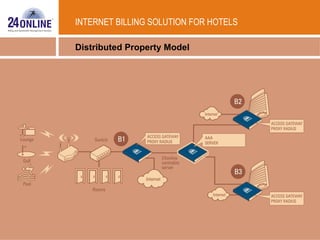 INTERNET BILLING SOLUTION FOR HOTELS Distributed Property Model 