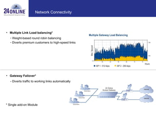 Network Connectivity Multiple Link Load balancing* Gateway Failover*  Weight-based round robin balancing Diverts premium customers to high-speed links - Diverts traffic to working links automatically * Single add-on Module 