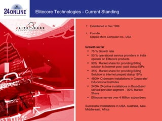 Founder Established in Dec.1999 Founder Eclipse Micro Computer Inc., USA Growth so far 75 % Growth rate 50 % operational service providers in India operate on Elitecore products 90%  Market share for providing Billing solution to Internet post -paid dialup ISPs 35%  Market share for providing Billing Solution to Internet prepaid dialup ISPs 4500+ Cyberoam installations in Corporate/Educational Institutes 2400+ 24online installations in Broadband service provider segment – 90% Market Share Elitecore serves over 4 Million subscribers Successful installations in USA, Australia, Asia, Middle-east, Africa Elitecore Technologies - Current Standing Established in Dec.1999 Founder Eclipse Micro Computer Inc., USA 