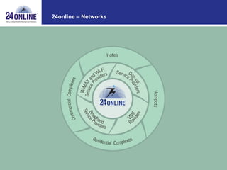 24online – Networks 