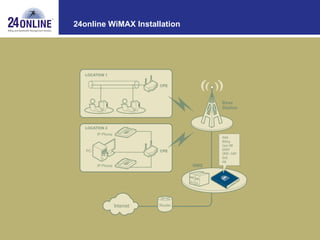 24online WiMAX Installation 