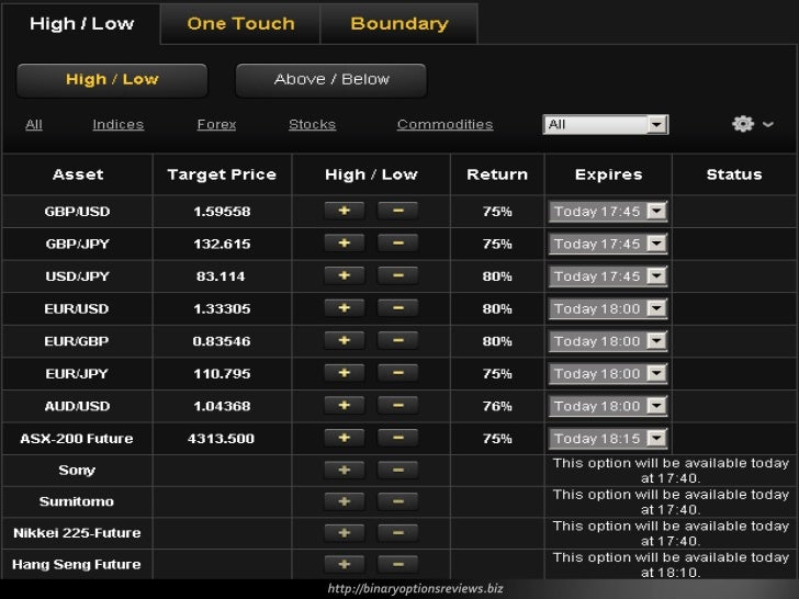 Binary options uk law