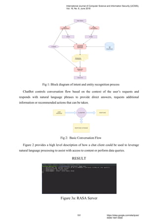 Fig 1: Block diagram of intent and entity recognition process
ChatBot controls conversation flow based on the context of the user’s requests and
responds with natural language phrases to provide direct answers, requests additional
information or recommended actions that can be taken.
Fig 2: Basic Conversation Flow
Figure 2 provides a high level description of how a chat client could be used to leverage
natural language processing to assist with access to content or perform data queries.
RESULT
Figure 3a: RASA Server
International Journal of Computer Science and Information Security (IJCSIS),
Vol. 16, No. 6, June 2018
191 https://sites.google.com/site/ijcsis/
ISSN 1947-5500
 