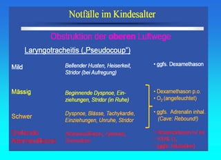 Fall Schema 24 Pädiatrische Notfälle.Notfallschema und Kruppsyndrom | PPT