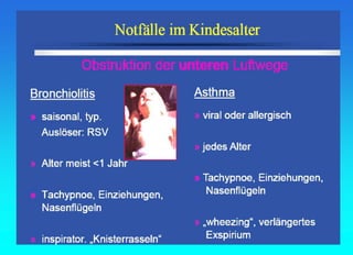 Fall Schema 24 Pädiatrische Notfälle.Notfallschema und Kruppsyndrom | PPT