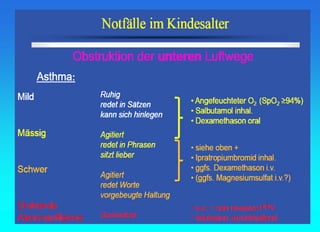 Fall Schema 24 Pädiatrische Notfälle.Notfallschema und Kruppsyndrom | PPT