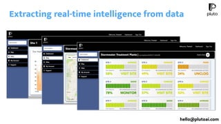 hello@plutoai.com
Extracting real-time intelligence from data
 
