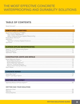 TABLE OF CONTENTS
Smart Concrete®
................................................................................................................................................................................................ 2
ADMIXTURES & ADDITIVES
Krystol Internal Membrane™ (KIM®
)............................................................................................................................................................... 4
How is Kryton KIM Different?................................................................................................................................................................... 5
KIM vs Traditional Surface-Applied Waterproofing............................................................................................................................. 6
Krystol Mortar Admixture™............................................................................................................................................................................... 7
Hard-Cem®
.......................................................................................................................................................................................................... 8
Hard-Cem vs Surface-Applied Hardeners............................................................................................................................................ 9
Con-Fume®
.......................................................................................................................................................................................................10
SURFACE-APPLIED WATERPROOFING
Krystol T1®
& T2®
Waterproofing System..................................................................................................................................................11
Krystol Broadcast™..........................................................................................................................................................................................12
Hydrostop™ Sealer..........................................................................................................................................................................................13
CONSTRUCTION JOINTS AND DETAILS
Krystol Waterstop System.............................................................................................................................................................................14
Krystol Waterstop Grout™.........................................................................................................................................................................15
Krystol Waterstop Treatment™..................................................................................................................................................................15
Krytonite™ Swelling Waterstop.................................................................................................................................................................16
Kryton’s Crack Inducing Waterstop.........................................................................................................................................................16
How It Works....................................................................................................................................................................................................17
CONCRETE REPAIR
Krystol Bari-Cote™..........................................................................................................................................................................................19
Krystol®
Leak Repair System.........................................................................................................................................................................21
RESTORE AND PROTECT
Hydrostop Restore & Protect System™......................................................................................................................................................22
KRYTON HAS YOUR SOLUTION
Application Chart.............................................................................................................................................................................................23
Warranty.............................................................................................................................................................................................................24
Industry Expertise.............................................................................................................................................................................................24
THE MOST EFFECTIVE CONCRETE
WATERPROOFING AND DURABILITY SOLUTIONS
KRYTON SOLUTIONS GUIDE 3
 