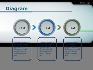Diagram ThemeGallery is a Design Digital Content & Contents mall developed by Guild Design Inc. ThemeGallery is a Design Digital Content & Contents mall developed by Guild Design Inc. ThemeGallery is a Design Digital Content & Contents mall developed by Guild Design Inc. Text Text Text 