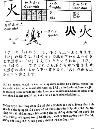 24 Quy Tac Hoc Kanji I