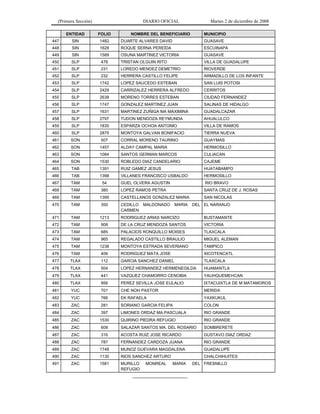 (Primera Sección)                     DIARIO OFICIAL              Martes 2 de diciembre de 2008

      ENTIDAD         FOLIO       NOMBRE DEL BENEFICIARIO         MUNICIPIO
447      SIN          1482    DUARTE ALVARES DAVID                GUASAVE
448      SIN          1628    ROQUE SERNA PEREIDA                 ESCUINAPA
449      SIN          1589    OSUNA MARTINEZ VICTORIA             GUASAVE
450     SLP            478    TRISTAN OLGUIN RITO                 VILLA DE GUADALUPE
451     SLP            231    LOREDO MENDEZ DEMETRIO              RIOVERDE
452     SLP            232    HERRERA CASTILLO FELIPE             ARMADILLO DE LOS INFANTE
453     SLP           1742    LOPEZ SAUCEDO ESTEBAN               SAN LUIS POTOSI
454     SLP           2429    CARRIZALEZ HERRERA ALFREDO          CERRITOS
455     SLP           2638    MORENO TORRES ESTEBAN               CIUDAD FERNANDEZ
456     SLP           1747    GONZALEZ MARTINEZ JUAN              SALINAS DE HIDALGO
457     SLP           1631    MARTINEZ ZUÑIGA MA MAXIMINA         GUADALCAZAR
458     SLP           2797    TUDON MENDOZA REYMUNDA              AHUALULCO
459     SLP           1835    ESPARZA OCHOA ANTONIO               VILLA DE RAMOS
460     SLP           2875    MONTOYA GALVAN BONIFACIO            TIERRA NUEVA
461     SON            507    CORRAL MORENO TAURINO               GUAYMAS
462     SON           1457    ALDAY CAMPAL MARIA                  HERMOSILLO
463     SON           1084    SANTOS GERMAN MARCOS                CULIACAN
464     SON           1530    ROBLEDO DIAZ CANDELARIO             CAJEME
465     TAB           1391    RUIZ GAMEZ JESUS                    HUATABAMPO
466     TAB           1398    VILLANES FRANCISCO USBALDO          HERMOSILLO
467     TAM            54     GUEL OLVERA AGUSTIN                 RIO BRAVO
468     TAM            380    LOPEZ RAMOS PETRA                   SANTA CRUZ DE J. ROSAS
469     TAM           1395    CASTELLANOS GONZALEZ MARIA          SAN NICOLAS
470     TAM            350    CEDILLO   MALDONADO     MARIA   DEL EL NARANJO
                              CARMEN
471     TAM           1213    RODRIGUEZ ARIAS NARCIZO             BUSTAMANTE
472     TAM            908    DE LA CRUZ MENDOZA SANTOS           VICTORIA
473     TAM            685    PALACIOS RONQUILLO MOISES           TLAXCALA
474     TAM            965    REGALADO CASTILLO BRAULIO           MIGUEL ALEMAN
475     TAM           1238    MONTOYA ESTRADA SEVERIANO           TAMPICO
476     TAM            406    RODRIGUEZ MATA JOSE                 XICOTENCATL
477     TLAX           112    GARCIA SANCHEZ DANIEL               TLAXCALA
478     TLAX           504    LOPEZ HERNANDEZ HERMENEGILDA        HUAMANTLA
479     TLAX           441    VAZQUEZ CHAMORRO CENOBIA            YAUHQUEMEHCAN
480     TLAX           956    PEREZ SEVILLA JOSE EULALIO          IXTACUIXTLA DE M MATAMOROS
481     YUC            701    CHE NOH PASTOR                      MERIDA
482     YUC            766    EK RAFAELA                          YAXKUKUL
483     ZAC            281    SORIANO GARCIA FELIPA               COLON
484     ZAC            397    LIMONES ORDAZ MA.PASCUALA           RIO GRANDE
485     ZAC           1530    QUIRINO PIEDRA REFUGIO              RIO GRANDE
486     ZAC            608    SALAZAR SANTOS MA. DEL ROSARIO      SOMBRERETE
487     ZAC            316    ACOSTA RUIZ JOSE RICARDO            GUSTAVO DIAZ ORDAZ
488     ZAC            787    FERNANDEZ CARDOZA JUANA             RIO GRANDE
489     ZAC           1748    MUNOZ GUEVARA MAGDALENA             GUADALUPE
490     ZAC           1130    RIOS SANCHEZ ARTURO                 CHALCHIHUITES
491     ZAC           1581    MURILLO    MONREAL     MARIA    DEL FRESNILLO
                              REFUGIO
                                  _____________________
 