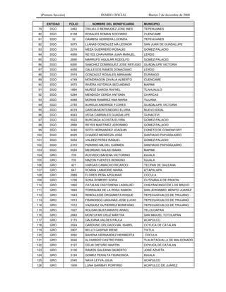 (Primera Sección)                    DIARIO OFICIAL          Martes 2 de diciembre de 2008

      ENTIDAD         FOLIO       NOMBRE DEL BENEFICIARIO    MUNICIPIO
 79     DGO           2462    TRUJILLO BERMUDEZ JOSE INES    TEPEHUANES
 80     DGO           6108    ROSALES ROMAN SOCORRO          CUENCAME
 81     DGO            32     GAMBOA HERRERA LUCINDA         TEPEHUANES
 82     DGO           5073    LLANAS GONZALEZ MA LEONOR      SAN JUAN DE GUADALUPE
 83     DGO           2216    MEZA GUERRERO ROSALIO          GOMEZ PALACIO
 84     DGO           4959    REYES CHAVARRIA JUAN MANUEL    LERDO
 85     DGO           2690    MARRUFO AGUILAR RODOLFO        GOMEZ PALACIO
 86     DGO           6090    SANCHEZ DOMINGUEZ JOSE REFUGIO GUADALUPE VICTORIA
 87     DGO           4458    GALLEGOS RAMOS DONACIANO       LERDO
 88     DGO           2919    GONZALEZ ROSALES ABRAHAM       DURANGO
 89     DGO           4749    MONDRAGON ZAVALA ALBERTO       CUENCAME
 90     DGO           3573    RIVERA ASTORGA SECUNDINO       MAPIMI
 91     DGO           1894    MUÑOZ GARCIA RAFAEL            TLAHUALILO
 92     DGO           5284    MENDOZA CERDA ANTONIA          CHARCAS
 93     DGO           4948    MORAN RAMIREZ ANA MARIA        TIJUANA
 94     DGO           2755    AURELIA ANDRADE FLORES         GUADALUPE VICTORIA
 95     DGO           4019    GARCIA MONTENEGRO ELVIRA       NUEVO IDEAL
 96     DGO           4043    VEGA CABRIALES GUADALUPE       GUNACEVI
 97     DGO           5522    BURCIAGA ACOSTA ELVIRA         GOMEZ PALACIO
 98     DGO           2068    REYES MARTINEZ JERONIMO        GOMEZ PALACIO
 99     DGO           3240    SOTO HERNANDEZ JOAQUIN         CONETO DE COMONFORT
100     DGO           6025    CHAIDEZ MENDOZA JOSE           SANTIAGO PAPASQUIARO
101     DGO           5054    VALDEZ PEREZ RAQUEL            GOMEZ PALACIO
102     DGO           2372    PIZARRO MA DEL CARMEN          SANTIAGO PAPASQUIARO
103     DGO           5524    MEDRANO SALAS ISAIAS           MAPIMI
104     GRO            739    ACEVEDO BAHENA VICTORINO       IGUALA
105     GRO            735    MAZON FUENTES BENIGNO          IGUALA
106     GRO            421    VARGAS CAMACHO RICARDO         TECPAN DE GALEANA
107     GRO            647    ROMAN LAMADRID MARIA           IZTAPALAPA
108     GRO           2889    FLORES PEÑA APOLINAR           COCULA
109     GRO           1238    SOSA ROMERO SOFIA              CUTZAMALA DE PINXON
110     GRO           1892    CATALAN CASTORENA LADISLAO     CHILPANCINGO DE LOS BRAVO
111     GRO           1845    TORRALBA DE LA ROSA RAMON      SAN JERONIMO, BENITO JUAREZ
112     GRO           1843    REBOLLEDO ORGANISTA ROQUE      TEPECUACUILCO DE TRUJANO
113     GRO           1913    FRANCISCO LAGUNAS JOSE LUCIO   TEPECUACUILCO DE TRUJANO
114     GRO           1912    VAZQUEZ GUTIERREZ BONIFASIO    TEPECUACUILCO DE TRUJANO
115     GRO           1927    ROLDAN BUSTAMANTE ARAEL        TELOLOAPAN
116     GRO           2883    MONTUFAR CRUZ MARTHA           SAN MIGUEL TOTOLAPAN
117     GRO           3115    GALEANA VALDES PAULA           ACAPULCO
118     GRO           2824    GARDUNO DELGADO MA. ISABEL     COYUCA DE CATALAN
119     GRO           2907    BELLO GASPAR IRENE             TIXTLA
120     GRO           3092    BAHENA HERNANDEZ HERIBERTA     COCULA
121     GRO           3046    ALVARADO CASTRO FIDEL          TLALIXTAQUILLA DE MALDONADO
122     GRO           3127    CELIS ORTUÑO MARTIN            COYUCA DE CATALAN
123     GRO           3130    RAMOS GALEANA GILBERTO         JOSE AZUETA
124     GRO           3124    GOMEZ PERALTA FRANCISCA        IGUALA
125     GRO           2545    NAVA LEYVA JULIA               ACAPULCO
126     GRO           1608    LUNA GARIBAY PORFIRIO          ACAPULCO DE JUAREZ
 