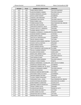 (Primera Sección)                    DIARIO OFICIAL            Martes 2 de diciembre de 2008

      ENTIDAD         FOLIO       NOMBRE DEL BENEFICIARIO      MUNICIPIO
171     GTO           1047    SORIA GARCIA PANFILO             VALLE DE SANTIAGO
172     GTO           4014    ALARCON ROMERO CARMEN            DOLORES HIDALGO
173     GTO           4047    CADENA GRANADOS JOAQUIN          GUANAJUATO
174     GTO           4052    ZAVALA ALBOR VICENTE             ACAMBARO
175     GTO           3298    VAZQUEZ LUNA GREGORIO            VICTORIA
176     GTO           4005    HERNANDEZ DIAZ RAFAEL            DOLORES HIDALGO
177     GTO           2738    PEREZ RUMBO JUAN                 TECPAN DE GALEANA
178     GTO           2861    TORRES MUNOZ PETRA               SAN FRANCISCO DEL RINCON
179     GTO           2736    VENTURA JOSE SOLEDAD             PENJAMO
180     GTO           2964    CERVANTES SANDOVAL JESUS         ACAMBARO
181     GTO           4032    CHAVEZ CASTILLO J. REMEDIOS      PENJAMO
182     GTO           2822    GUZMAN JIMENEZ VERULA            ACAMBARO
183     GTO           4004    CAMARILLO GONZALEZ J. GUADALUPE DOLORES HIDALGO
184     GTO           4525    CANCINO MONROY DOMINGO           CORONEO
185     GTO           3990    PEREZ BARCO MIGUEL               SAN FELIPE
186     GTO           2921    ORTIZ SILVA CRESCENCIANO         ACAMBARO
187     GTO           4039    ARVIZU ZARAZUA SABAS             VICTORIA
188     GTO           2632    GONZALEZ GARCIA MARIA JOSEFINA   GUANAJUATO
189     GTO           2702    CHAVEZ CASTILLO MATEOS           PENJAMO
190     GTO           1012    PINEDA PINEDA PEDRO              APAXTLA
191     GTO           3985    GUIDO HERRERA RAFAEL             ACAMBARO
192     GTO           4000    VALLE CERVANTES JOSE GUADALUPE   ALLENDE
193     GTO           2645    TRUJILLO GARRIDO SERAFIN         TARANDACUARO
194     GTO           2568    CALZADA ESTRADA MARIA            JERECUARO
195     GTO           2556    MANDUJANO JIMENEZ ISAIAS         APASEO EL ALTO
196     GTO           4007    UVALLE JANTES MIGUEL             DOLORES HIDALGO
197     GTO           2558    VEGA MORALES SARA                JERECUARO
198     GTO           4594    PALACIOS TORRES BARBARA          DOLORES HIDALGO
199     GTO           4025    GARNICA FLORES FERMINA           ROMITA
200     GTO           2806    ZARAZUA HERNANDEZ J GUADALUPE    SAN JOSE DE ITURBIDE
201     GTO           2807    RODRIGUEZ ZAMUDIO PABLO          ACAMBARO
202     GTO           2919    HERNANDEZ RAMIREZ MA. DE JESUS   ACAMBARO
203     GTO           3317    CARRILLO HERNANDEZ GABINO        DOLORES HIDALGO
204     GTO           2685    GIRON RIOS FEBRONIO              SALAMANCA
205     GTO           4038    GONZALEZ SANCHEZ BARTOLOME       VICTORIA
206     GTO           4719    SEGOVIANO CEBALLOS JESUS         HUANIMARO
207     GTO           2703    MAGAÑA RAMIREZ ANTONIO           PENJAMO
208     GTO           2539    OLVERA TORRES DONACIANO          APASEO EL ALTO
209     GTO           3996    HERNANDEZ PUGA J. JESUS          SAN FERNANDO DEL RINCON
210     GTO           2618    CASTRO ESTRADA ANA MARIA         SAN DIEGO DE LA UNION
211     GTO           4028    MUÑIZ RAMIREZ CLEMENTINA         GUANAJUATO
212     GTO           2682    MARTINEZ CAMACHO BONIFACIO       TARANDACUAO
213     GTO           4029    PICENO TORRES ALICIA             PENJAMO
214     GTO           2570    OLVERA ROJAS CARLOS              APASEO EL ALTO
215     GTO           4020    OLVERA MEJIA MA PUEBLITO         VICTORIA
216     GTO           4041    GOMEZ GOMEZ EULOGIO              ROMITA
217     GTO           4023    DESANTIAGO MATA ALFREDO          VICTORIA
218     GTO           4040    MORENO REYES ELENO               SAN FELIPE
 