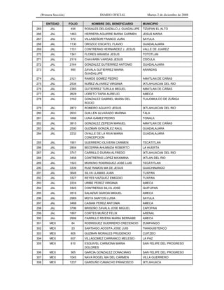 (Primera Sección)                    DIARIO OFICIAL             Martes 2 de diciembre de 2008

      ENTIDAD         FOLIO       NOMBRE DEL BENEFICIARIO       MUNICIPIO
265     JAL            494    ROSALES DELGADILLO J. GUADALUPE   TIZAPAN EL ALTO
266     JAL           1463    HERRERA AGUIRRE MARIA CARMEN      JESUS MARIA
267     JAL            970    VILLASEÑOR FRANCO JUAN            SAYULA
268     JAL           1130    OROZCO ESCATEL FLAVIO             GUADALAJARA
269     JAL           1151    CONTRERAS HERNANDEZ J. JESUS      VALLE DE JUAREZ
270     JAL           1341    FLORES ARANDA JESUS               TOTOTLAN
271     JAL           2119    CHAVARIN VARGAS JESUS             COCULA
272     JAL           2164    GONZALEZ GUTIERREZ ANTONIO        GUADALAJARA
273     JAL            990    ZAVALA GUTIERREZ MARIA            ARANDAS
                              GUADALUPE
274     JAL           2121    RAMOS GOMEZ PEDRO                 AMATLAN DE CAÑAS
275     JAL           2534    NUÑEZ ALVAREZ VIRGINIA            IXTLAHUACAN DEL RIO
276     JAL           2365    GUTIERREZ TURULA MIGUEL           AMATLAN DE CAÑAS
277     JAL           2629    LORETO TAPIA AURELIO              AMECA
278     JAL           3162    GONZALEZ GABRIEL MARIA DEL        TLAJOMULCO DE ZUÑIGA
                              ROCIO
279     JAL           2872    ROMERO AGUAYO JESUS               IXTLAHUACAN DEL RIO
280     JAL           2633    GUILLEN ALVARADO MARINA           TALA
281     JAL           1698    LUNA GAMEZ PEDRO                  TONALA
282     JAL           3615    GONZALEZ ZEPEDA MANUEL            AMATLAN DE CAÑAS
283     JAL           2500    GUZMAN GONZALEZ RAUL              GUADALAJARA
284     JAL           2232    OVALLE DE LA RIVA MARIA           GUADALAJARA
                              CONCEPCION
285     JAL           1901    GUERRERO OLIVERA CARMEN           TECATITLAN
286     JAL           2804    BECERRA AHUMADA ROBERTO           LA HUERTA
287     JAL           3747    CARRILLO DURAN ALFREDO            IXTLAHUACAN DEL RIO
288     JAL           3458    CONTRERAS LOPEZ MAXIMINA          IXTLAN DEL RIO
289     JAL           1523    MORENO RODRIGUEZ JOSE LUIS        TECATITLAN
290     JAL           3339    RUIZ RAMOS MA DE JESUS            GUACHINANGO
291     JAL           3648    SILVA LLAMAS JUAN                 TUXPAN
292     JAL           3327    REYES VAZQUEZ EMIGDIO             TUXPAN
293     JAL           2224    URIBE PEREZ VIRGINIA              AMECA
294     JAL           3345    CONTRERAS SILVA JOSE              QUITUPAN
295     JAL           3516    SALAZAR GARCIA MIGUEL             AMECA
296     JAL           2969    MOYA SANTOS LUISA                 SAYULA
297     JAL           3488    CASIAN PEREZ ANTONIA              AMECA
298     JAL           3796    BRISEÑO ZAVALA JOSE MIGUEL        ZAPOPAN
299     JAL           1897    CORTES MUÑOZ FELIX                ARENAL
300     JAL           2906    CARRILLO RIVERA MARIA BERNABE     AMECA
301     MEX            84     RODRIGUEZ GUERRERO CRECENCIO      ZUMPANGO
302     MEX            23     SANTIAGO ACOSTA JOSE LUIS         TIANGUISTENCO
303     MEX            805    GUZMAN MORALES PRUDENCIO          CUITZEO
304     MEX            657    VILLAGOMEZ CARRANCO MELESIO       LA PAZ
305     MEX            810    ESQUIVEL CARMONA MARIA            SAN FELIPE DEL PROGRESO
                              DOLORES
306     MEX            565    GARCIA GONZALEZ DONACIANO         SAN FELIPE DEL PROGRESO
307     MEX           1045    NAVA ROGEL MA DEL CARMEN          VILLA GUERRERO
308     MEX           1237    GARDUÑO CAMACHO FRANCISCO         IXTLAHUACA
 