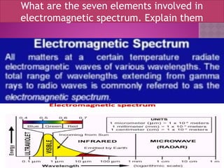 What are the seven elements involved in
electromagnetic spectrum. Explain them
 