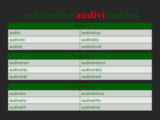 audio audire audivi auditus
                      Perfect
audivi                    audivimus
audivisti                 audivistis
audivit                   audiverunt

                    Pluperfect
audiveram                 audiveramus
audiveras                 audiveratis
audiverat                 audiverant

                   Future Perfect
audivero                  audiverimus
audiveris                 audiveritis
audiverit                 audiverint
 
