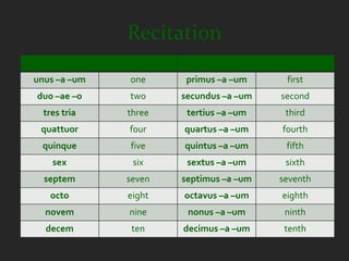 Recitation
              Cardinal                        Ordinal
unus –a –um              one      primus –a –um          first
duo –ae –o               two     secundus –a –um        second
  tres tria              three    tertius –a –um         third
 quattuor                four    quartus –a –um         fourth
 quinque                 five    quintus –a –um          fifth
    sex                   six     sextus –a –um          sixth
  septem                 seven   septimus –a –um        seventh
   octo                  eight   octavus –a –um         eighth
  novem                  nine     nonus –a –um           ninth
  decem                   ten    decimus –a –um          tenth
 