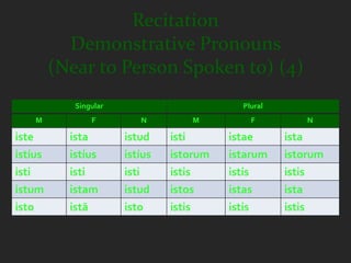 Recitation
           Demonstrative Pronouns
         (Near to Person Spoken to) (4)
            Singular                         Plural
    M           F         N         M          F              N

iste       ista        istud    isti      istae       ista
istíus     istíus      istíus   istorum   istarum     istorum
isti       isti        isti     istis     istis       istis
istum      istam       istud    istos     istas       ista
isto       istā        isto     istis     istis       istis
 