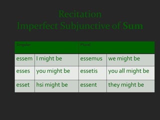 Recitation
Imperfect Subjunctive of Sum
Singular                  Plural


essem I might be          essemus we might be
esses      you might be   essetis   you all might be

esset      hsi might be   essent    they might be
 