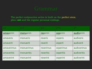 Grammar
      The perfect subjunctive active is built on the perfect stem,
      plus –eri and the regular personal endings.


1st           2nd                3rd           3rd io          4th

amaverim      monuerim           rexerim       ceperim         audiverim
amaveris      monueris           rexeris       ceperis         audiveris
amaverit      monuerit           rexerit       ceperit         audiverit
amaverimus    monuerimus         rexerimus     ceperimus       audiverimus
amaveritis    monueritis         rexeritis     ceperitis       audiveritis
amaverint     monuerint          rexerint      ceperint        audiverint
 