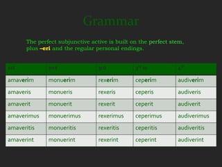 Grammar
      The perfect subjunctive active is built on the perfect stem,
      plus –eri and the regular personal endings.


1st           2nd                3rd           3rd io          4th

amaverim      monuerim           rexerim       ceperim         audiverim
amaveris      monueris           rexeris       ceperis         audiveris
amaverit      monuerit           rexerit       ceperit         audiverit
amaverimus    monuerimus         rexerimus     ceperimus       audiverimus
amaveritis    monueritis         rexeritis     ceperitis       audiveritis
amaverint     monuerint          rexerint      ceperint        audiverint
 