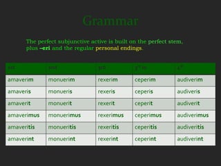 Grammar
      The perfect subjunctive active is built on the perfect stem,
      plus –eri and the regular personal endings.


1st           2nd                3rd           3rd io          4th

amaverim      monuerim           rexerim       ceperim         audiverim
amaveris      monueris           rexeris       ceperis         audiveris
amaverit      monuerit           rexerit       ceperit         audiverit
amaverimus    monuerimus         rexerimus     ceperimus       audiverimus
amaveritis    monueritis         rexeritis     ceperitis       audiveritis
amaverint     monuerint          rexerint      ceperint        audiverint
 