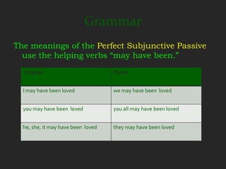 Grammar
The meanings of the Perfect Subjunctive Passive
  use the helping verbs “may have been.”
  Singular                          Plural


  I may have been loved             we may have been loved


  you may have been loved           you all may have been loved


  he, she, it may have been loved   they may have been loved
 