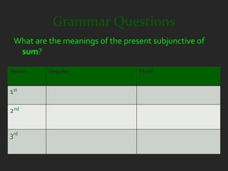 Grammar Questions
 What are the meanings of the present subjunctive of
  sum?

Person    Singular                Plural


1st

2nd


3rd
 