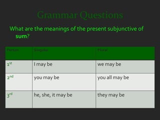 Grammar Questions
 What are the meanings of the present subjunctive of
  sum?

Person    Singular                Plural


1st       I may be                we may be

2nd       you may be              you all may be


3rd       he, she, it may be      they may be
 