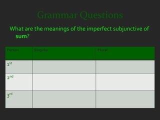 Grammar Questions
 What are the meanings of the imperfect subjunctive of
  sum?

Person    Singular                Plural


1st

2nd


3rd
 