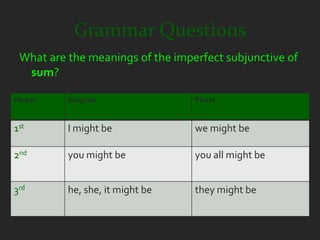 Grammar Questions
 What are the meanings of the imperfect subjunctive of
  sum?

Person    Singular                Plural


1st       I might be              we might be

2nd       you might be            you all might be


3rd       he, she, it might be    they might be
 