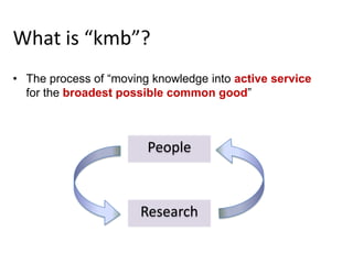 What is “kmb”?
• The process of “moving knowledge into active service
for the broadest possible common good”

People

Research

 
