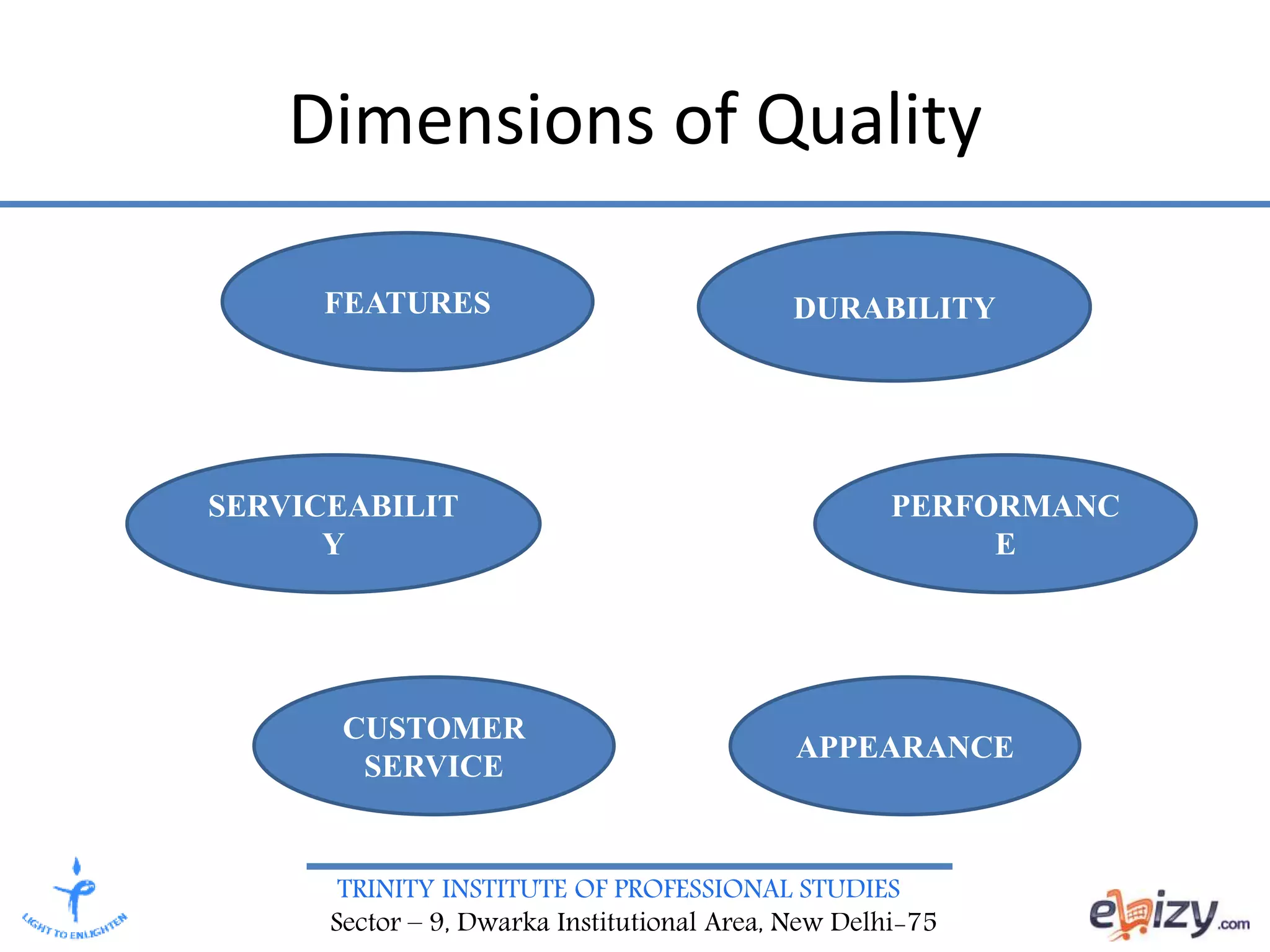 TRINITY INSTITUTE OF PROFESSIONAL STUDIES
Sector – 9, Dwarka Institutional Area, New Delhi-75
Dimensions of Quality
SERVICEABILIT
Y
APPEARANCE
CUSTOMER
SERVICE
FEATURES DURABILITY
PERFORMANC
E
 